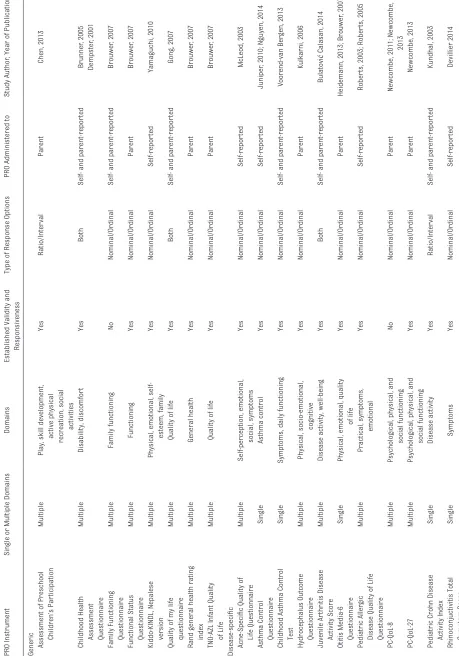 TABLE 2  Characteristics of PRO Instruments
