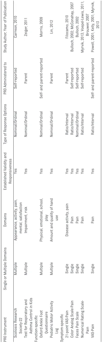 TABLE 2  Continued
