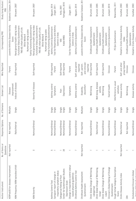 TABLE 3  Characteristics of Anchor Instruments