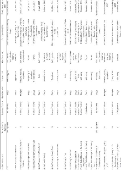 TABLE 3  Continued