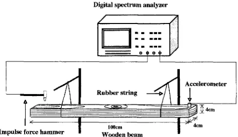 Fig. 1. Experimental apparatus 