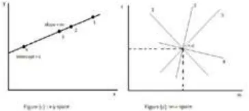 Fig. 2.  Graph Plot 1. 