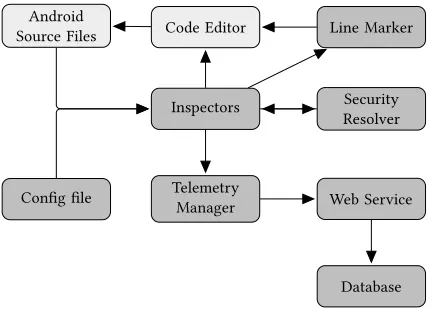 Figure 8: HTTPS Upgrade quick-fix has been applied.