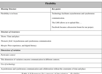 Table 4.5 Summary for category of description – flexibility 