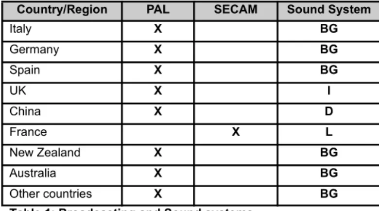 Table 1: Broadcasting and Sound systems