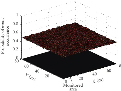 Figure 1. For nonuniform event distributions as illustrated