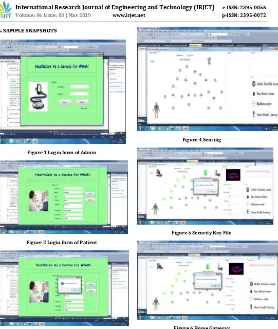 Figure 1 Login form of Admin 