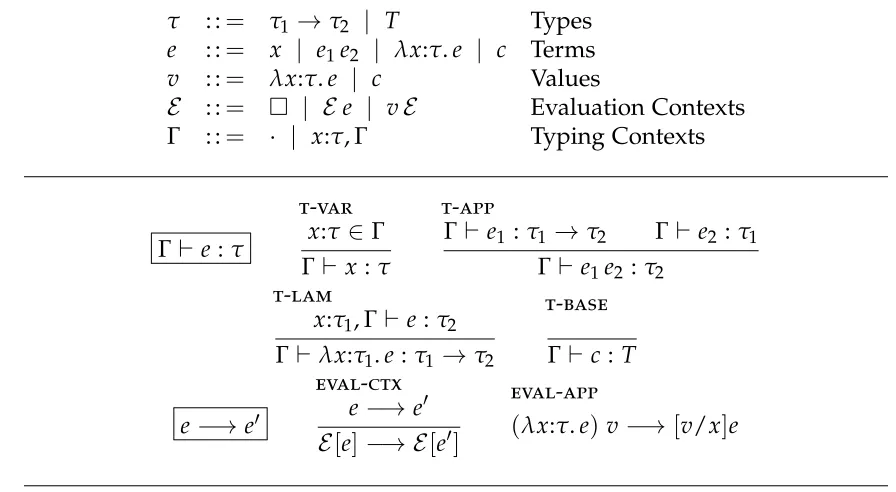 Figure 2.1: λ→ deﬁnition