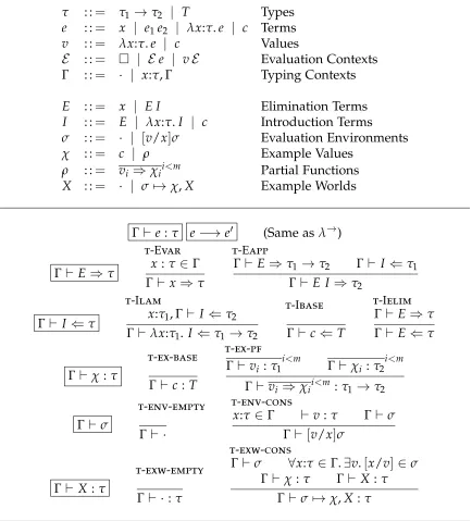 Figure 2.5: λ→syn syntax and typechecking