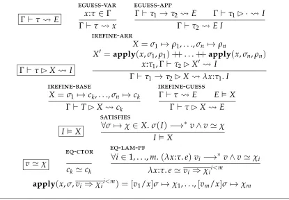 Figure 2.6: λ→syn synthesis and equivalence