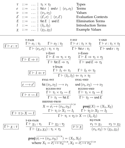 Figure 4.1: λ→syn products