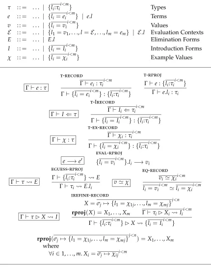 Figure 4.2: λ→syn records deﬁnitions