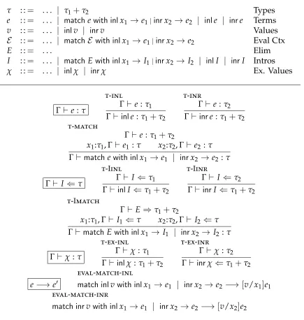 Figure 4.3: λ→syn sums deﬁnitions