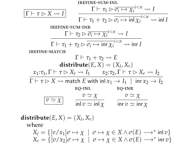 Figure 4.4: λ→syn sums: synthesis rules