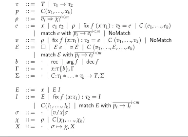 Figure 5.2: MLsyn syntax