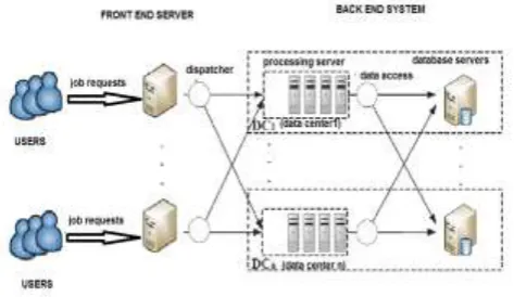 Fig - 1: System Architecture 