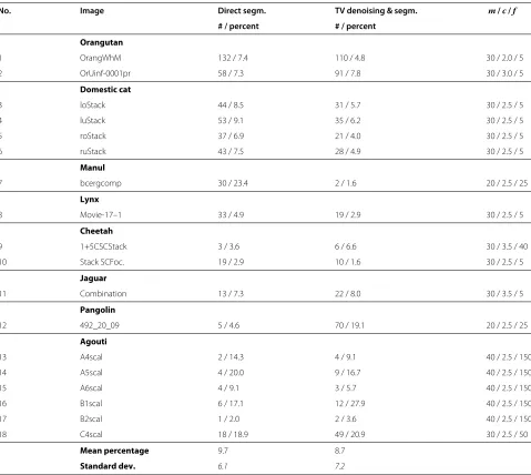 Table 4 Artifacts within the automatic counts produced by the different methods