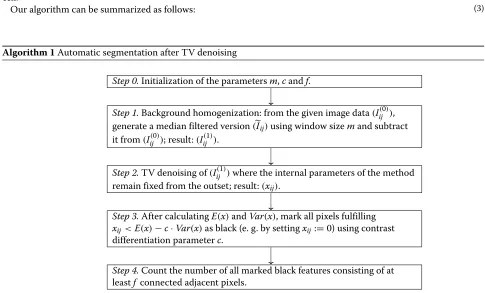 Figure 2D.In this method, no more than three parameters remainto be adjusted manually