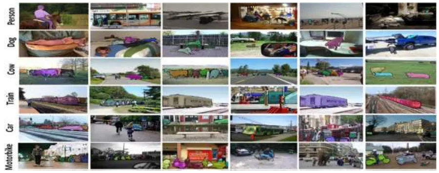 Fig. 1. Samples of Annotated Images in the MS COCO dataset 
