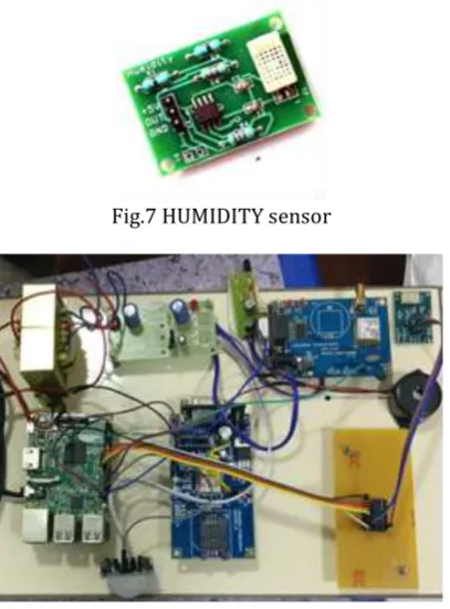 Fig. 8 Hardware Module of the Proposed System.  