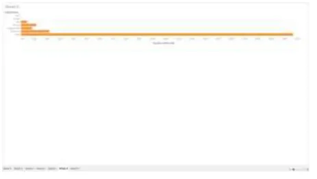 Figure (iii): Company wise analysis 