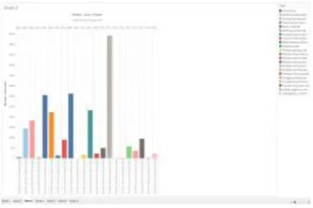Figure (vi): States where most issues are arising 