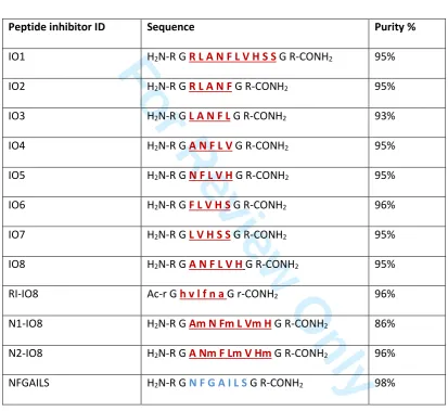 Table 1 
