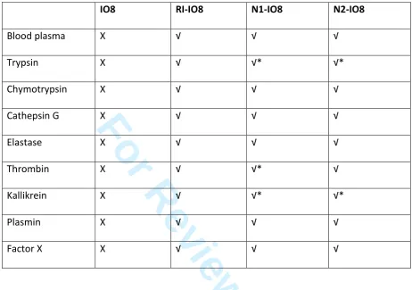 Table 2 