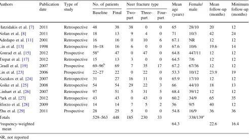 Table 1 Demographic and operative details of included studies