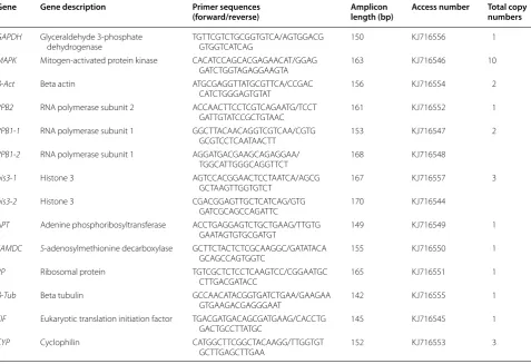 Table 2 Descriptions of the 14 candidate reference genes and their primer sequences for qRT-PCR