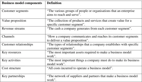 Table 2: The key components of business models (Source: Osterwalder and Pigneur, 2010, p.44) 