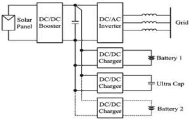 Fig.2 Example circuit layout of nonintegrated energy system. 