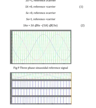 Fig.10 shows pulse pattern for switches. 