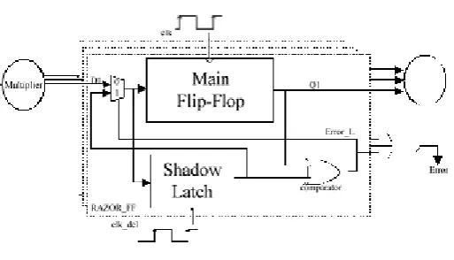 Fig -6:Razor Flipflop 