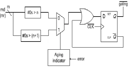 Fig-7:Adaptive Hold Logic 