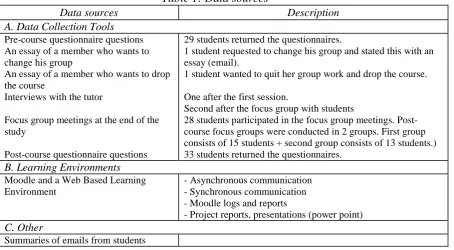Table 1: Data sources 