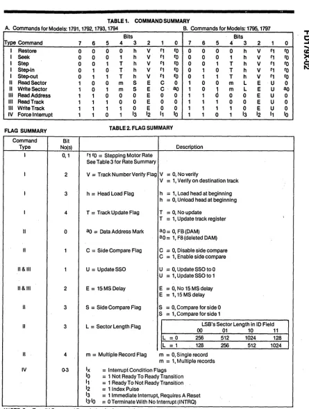 TABLE 1. 1792 1793 1794 , COMMAND SUMMARY B Commands for Models' 