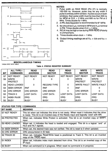 Table 4. STATUS REGISTER SUMMARY 