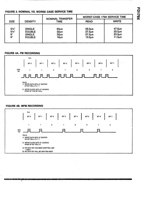 FIGURE 3. NOMINAL VS. WORSE CASE SERVICE TIM!: 