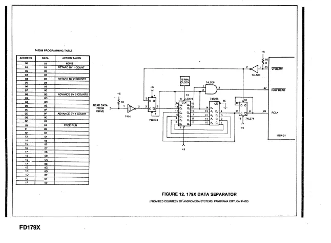 FIGURE 12. 179X DATA SEPARATOR 