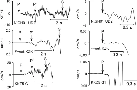Fig. 3(a) has a minimum around the azimuth of N200◦and a maximum at an azimuth 180E◦ apart from the min-