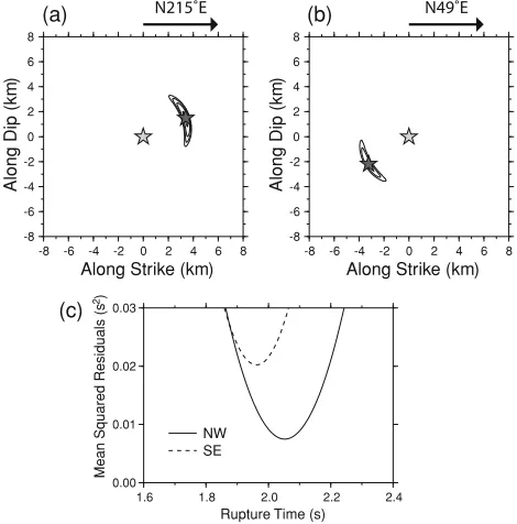 Fig. 3(a). In the next section we examine the subsequent