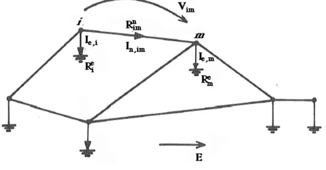 Fig. 1. Network consisting of N nodes, called stations, earthed by resistances Rei (i = 1, 
