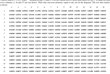 Table 5. Transfer matrix C = (1+YnZe)−1 included in Eqs. (1) and (17) for the Finnish 400-kV power grid shown in Fig