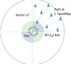 Fig.1 Transmission Hub Sectors (radius R, capacity C, sector angle zz°. 