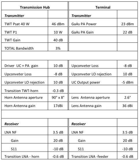 Table I TWEETHER Specifications 