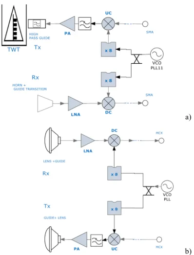 Fig. 5 a) TWT cross section schematic with FWG and the electron beam, b) detail of the microfabricated copper FWG