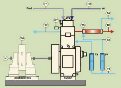 Table -1: Properties of fuels