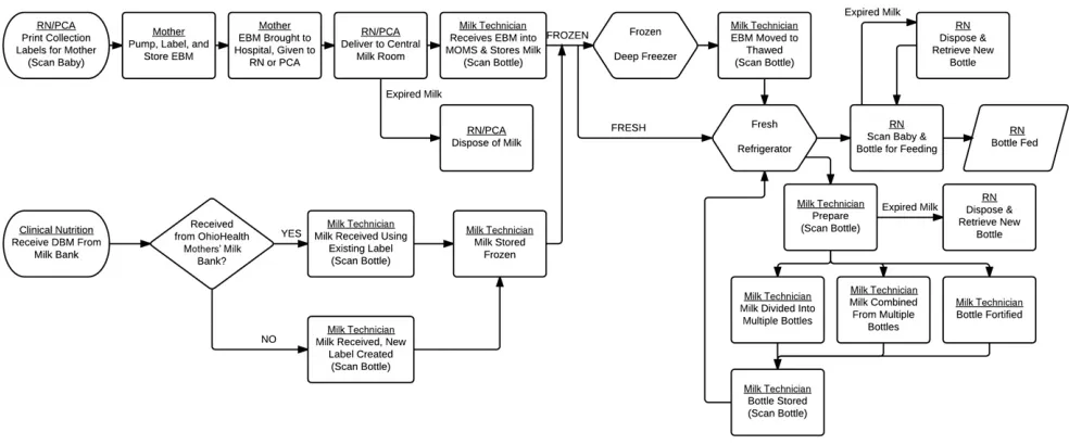 TABLE 1  Error Codes in the W&I System Identiﬁ ed as Critical Errors