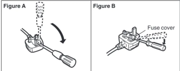Figure A Figure B